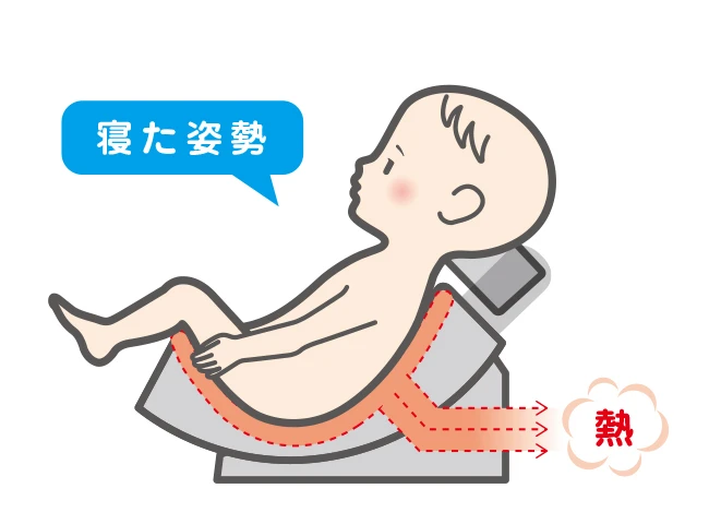 寝た姿勢